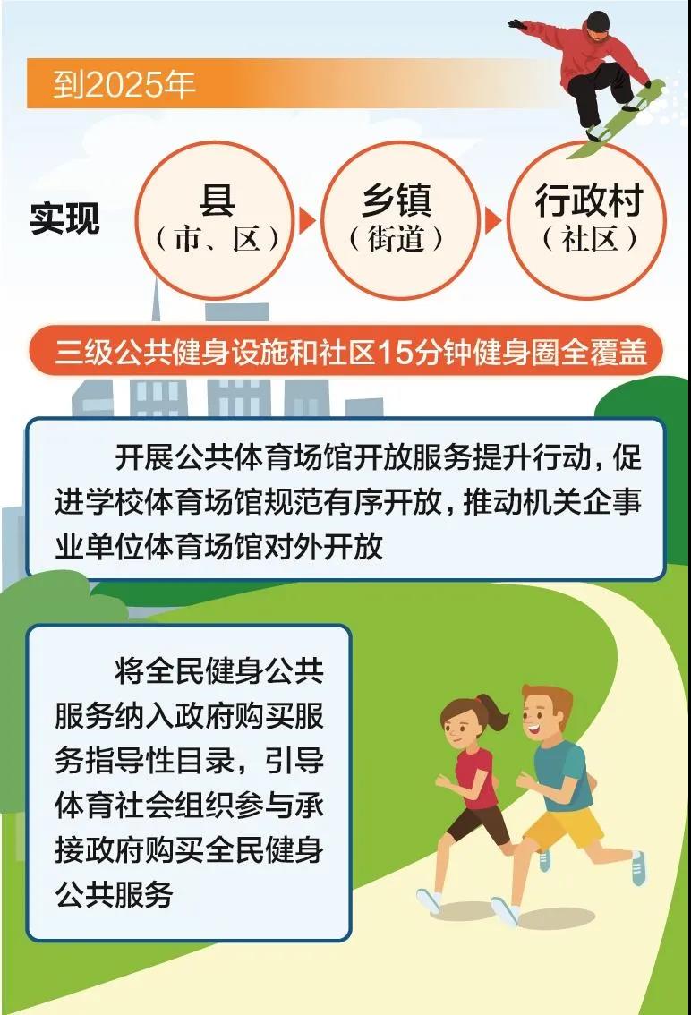 刚刚十五部门联合发布！(图1)